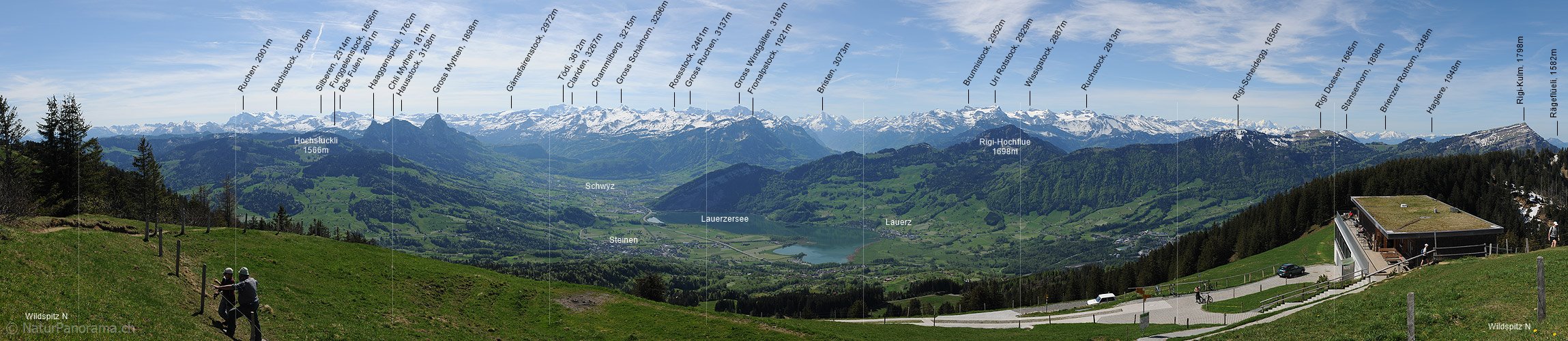P009752: Panoramabild Wildspitz/Rossberg Richtung Süden